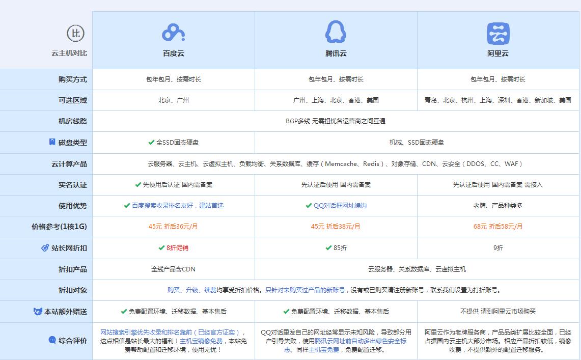 杏花岭云主机代理对比.jpg